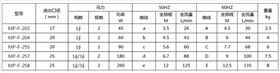 MP微型耐腐蝕磁力泵型號(hào)參數(shù)