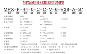 MPX耐腐蝕磁力泵型號說明