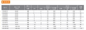 1耐腐蝕離心泵產(chǎn)品規(guī)格表