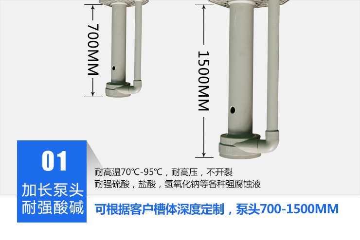 1KPL立式泵耐強(qiáng)酸堿