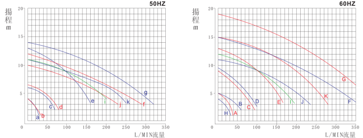 1KP立式泵性能曲線圖