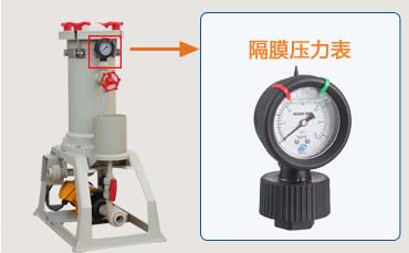 1KLX過(guò)濾機(jī)隔膜壓力表