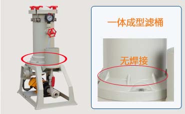 1KLX過(guò)濾機(jī)一體成型