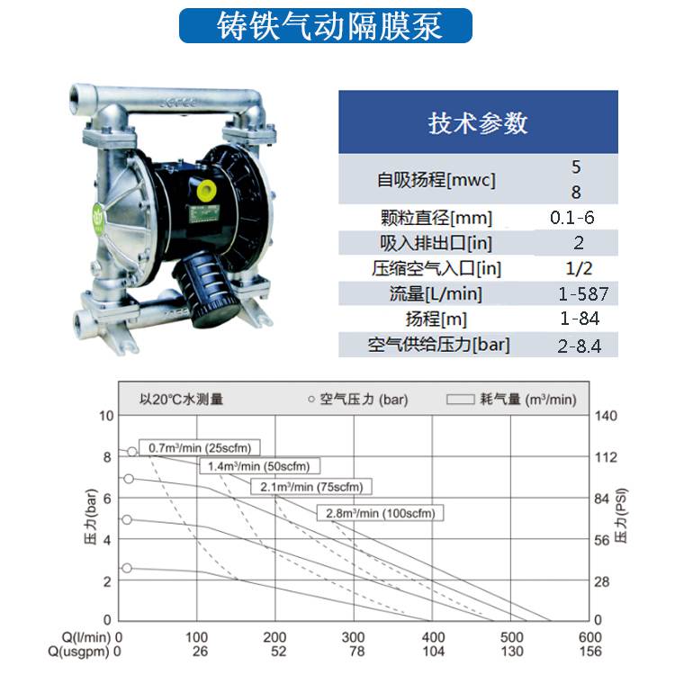 耐腐蝕隔膜計量泵性能參數