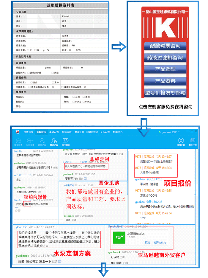 氫氧化鉀泵選型報價