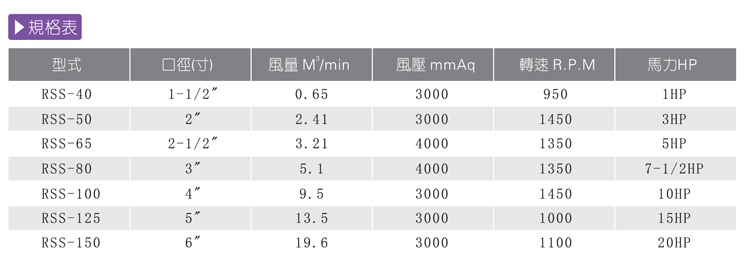 1魯式鼓風(fēng)機