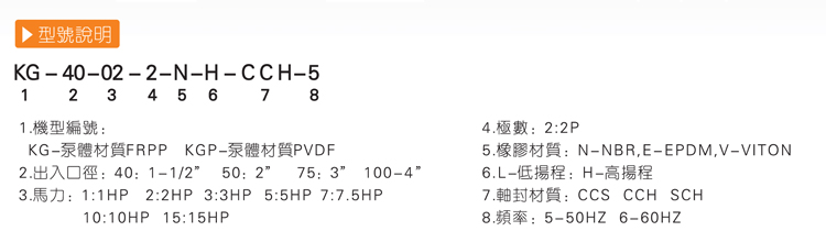 強(qiáng)耐腐蝕化工泵型號(hào)說明