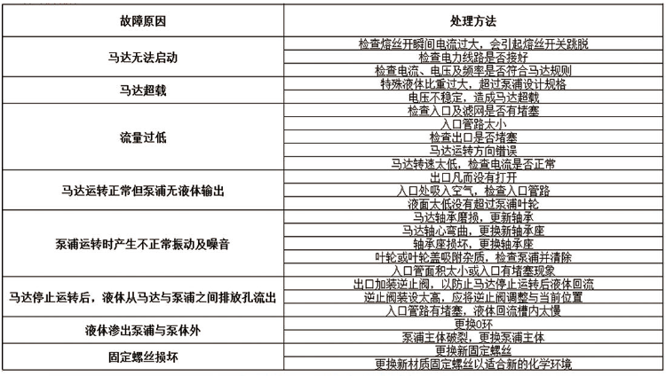 KPL耐腐蝕立式泵故障排除